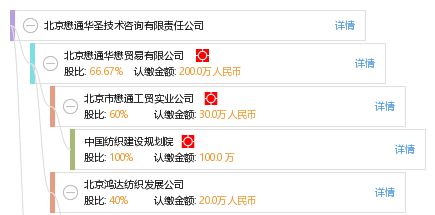 北京懋通華圣技術(shù)咨詢有限責(zé)任公司的技術(shù)咨詢服務(wù)