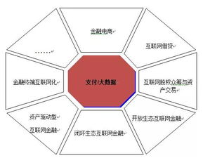 互聯網金融 技術驅動下的春天，北京華夏基石管理咨詢集團的技術咨詢新視野